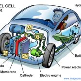 Fonctionnement-voiture-hydrogene_Peter-Welleman-domaine-public